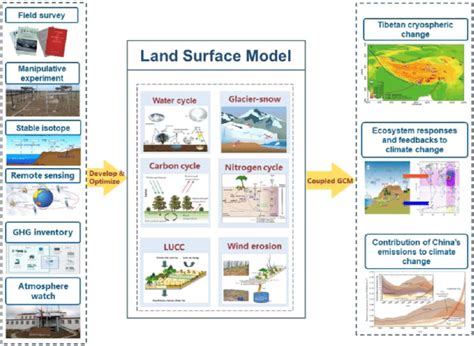 Global Scale Example 的图像结果