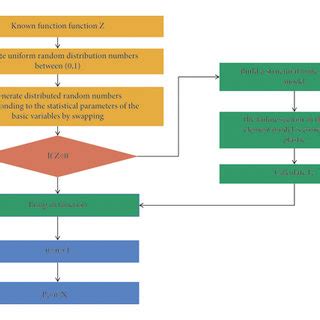 Implementation Algorithm 的图像结果