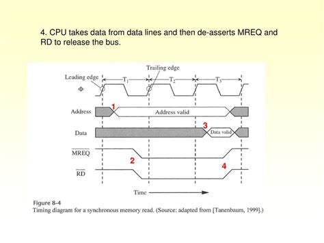 Image result for Computer Buses Speed