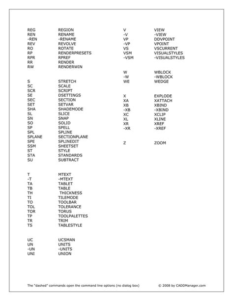 Image result for AutoCAD Keyboard Shortcuts