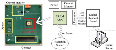 Remote Testing Infrastrucuture Scheme 的图像结果