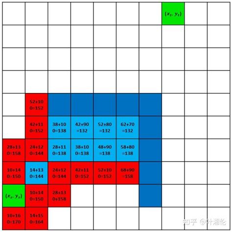 A* Algorithm Visualization 的图像结果