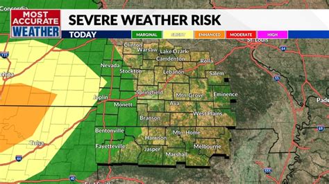 Local Forecast 的图像结果