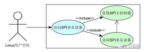 【ZYNQ实战】利用AXI Quad SPI快速打通Linux至PL端SPI从设备-电子工程专辑