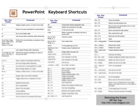 Customize Keyboard Shortcuts PowerPoint 的图像结果