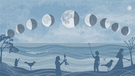 Which Direction Does the Moon Set? | Time.now