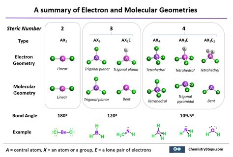 Molecular Geometry Practice Problems 的图像结果