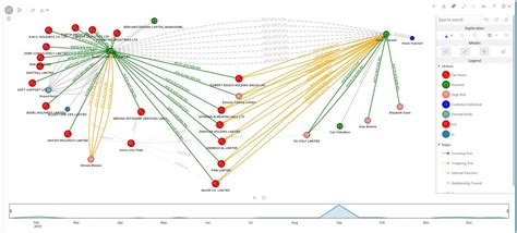 Financial Services Crime and Compliance Studio | Oracle India