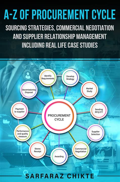 A-Z of Procurement Cycle - Sourcing Strategies, Commercial Negotiation ...
