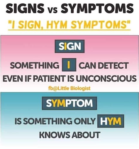 Sign vs Symptom Examples 的图像结果
