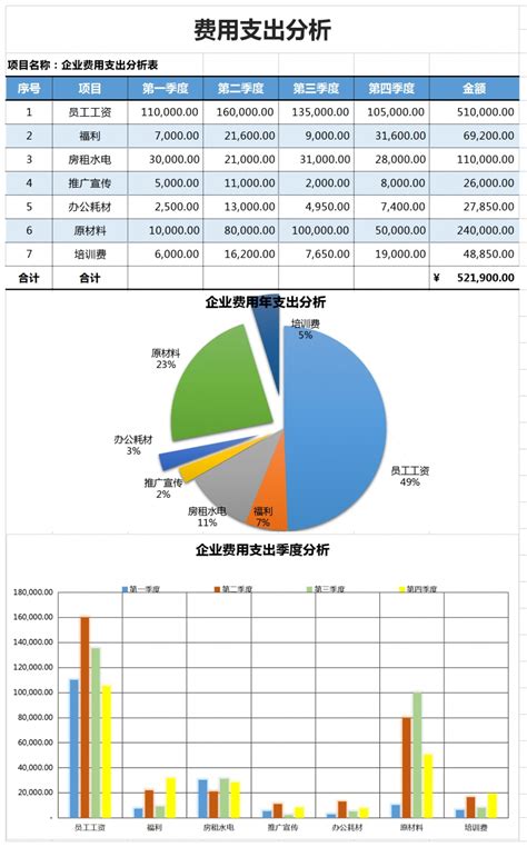 2019财务收支对比表Excel模板下载_熊猫办公