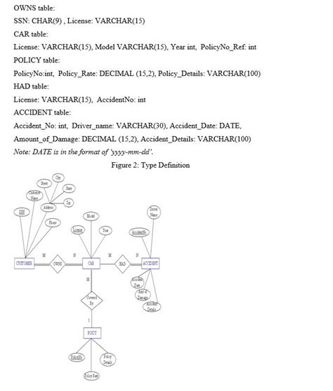 Image result for CreateTable SQL Syntax Diagram