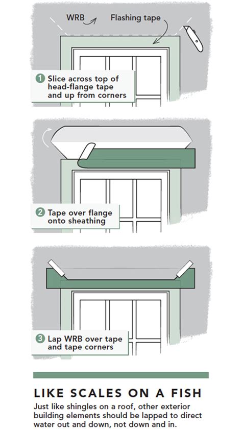 Image result for Installing Window Flashing Tape