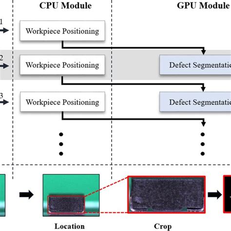 Easy Example of Thread Synchronization 的图像结果