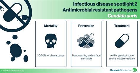 Infectious disease spotlight 2 - Antimicrobial resistant pathogens: Candida auris - Mammoth ...