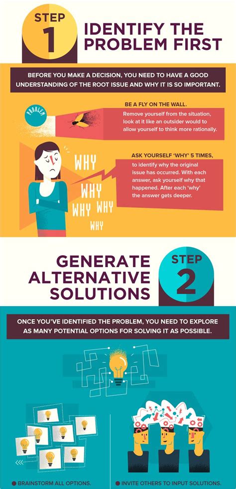 Image result for Examples of Infographic Design