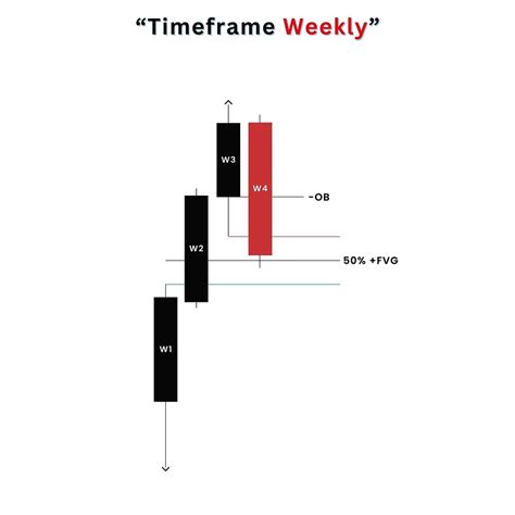 ICT TRADING UNIVERSE | ‎Follow for in-depth SMC and ICT contents . . . . . #trading #forex #ict ...