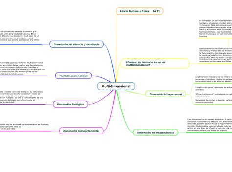 Image result for Mapa Multidimensional