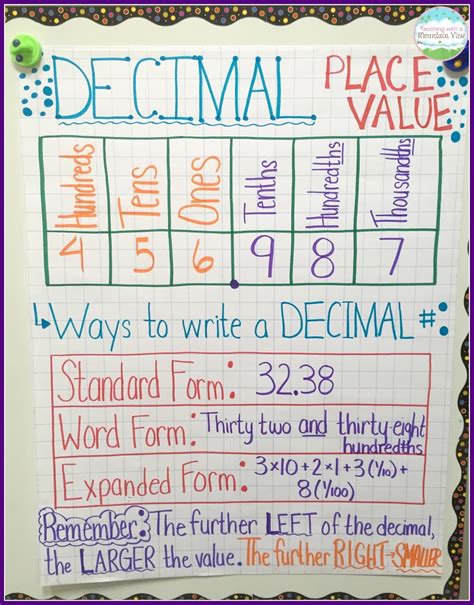Decimal Place Value Resources & Teaching Ideas - Teaching with a ...