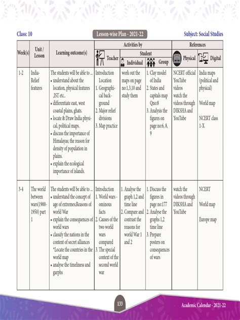Image result for 10th Class Social Lesson Plan