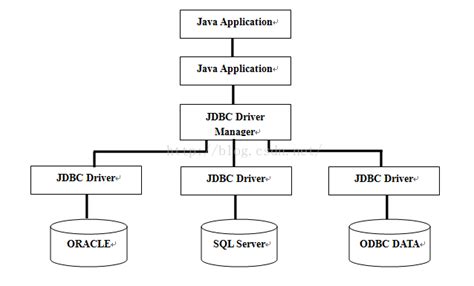 IDEA使用JDBC连接MySQL数据库详细教程_ideal连接mysql数据库-CSDN博客