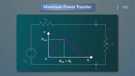 Video: Maximum Power Transfer