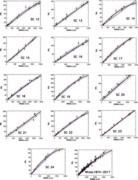 Indian Institute of Astrophysics - Indian Institute of Astrophysics