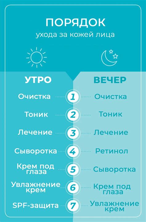 Правильный порядок ежедневного ухода за лицом утром и вечером, в ...
