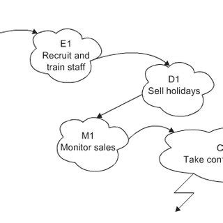 Business Activity Model Example 的图像结果