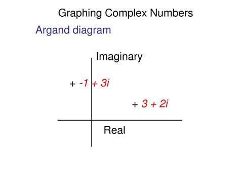 Complex Graphing 的图像结果