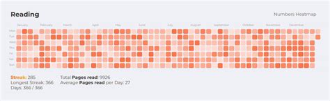 Three Tracking Types for Your Needs
