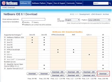 Image result for NetBeans Linux