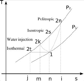Image result for Multiple Compression P E Explained Meaning