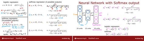 Image result for Basic Maths Behind Cost Function Using SoftMax Function
