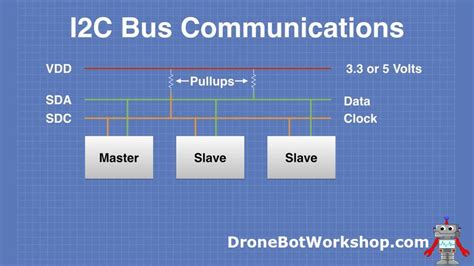Image result for I2C Bus Arduino