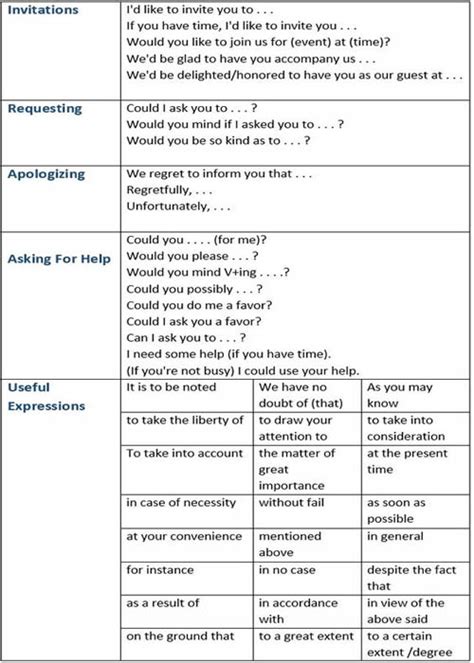 Useful Expression 的图像结果