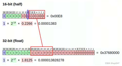 Float & Real Data Types in SQL Server - TekTutorialsHub