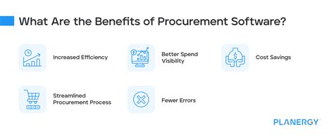 Image result for Procurement Software Benefits