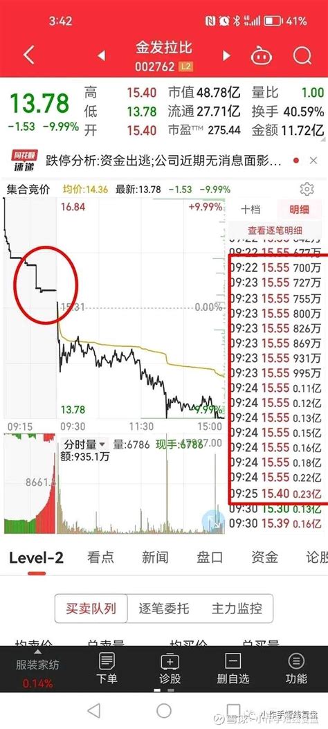 中国股市：集合竞价的正确使用方法，读懂了，就是股市真正的高手！ - 知乎