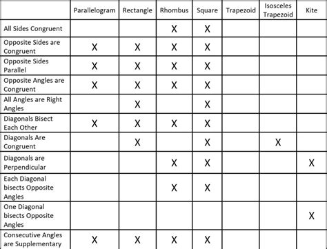 Properties of Quadrilateral Class 6 的图像结果
