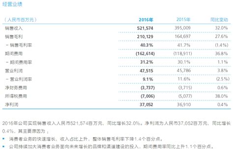 华为2016年报出炉：净利润仅增0.38% 平均薪酬63万