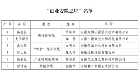 2021年安徽蚌埠怀远县政府债务运行监测中心、县金融发展促进中心公开遴选工作人员公告