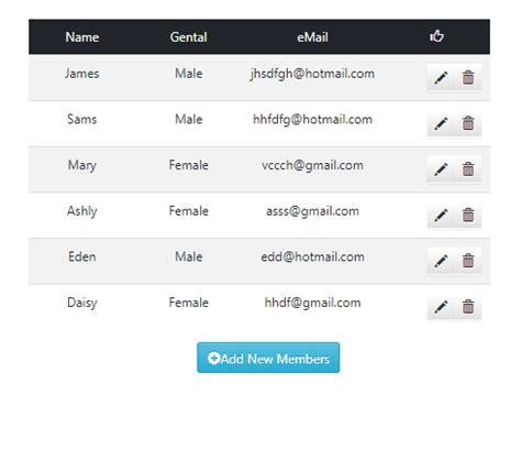Image result for JavaScript Editable Table