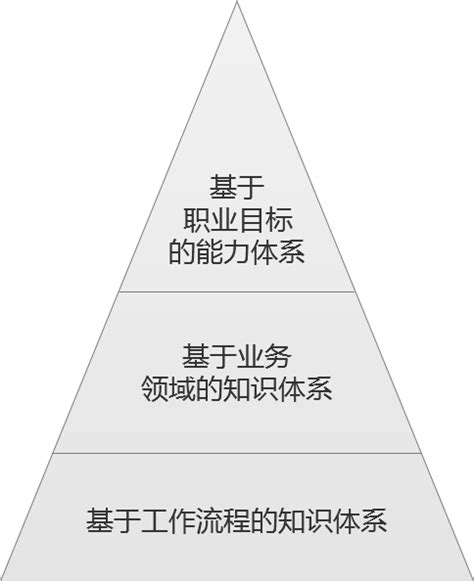 与培生语言教育专家聊聊语言培训这件事儿-搜狐