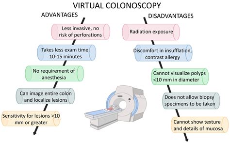 How Do They Do A Ct Colonography at Amy Yates blog