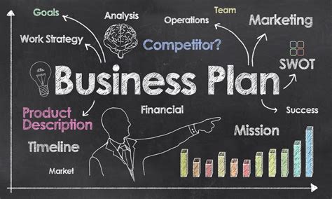 How to create a perfect Business Plan? Steps to create a successful plan