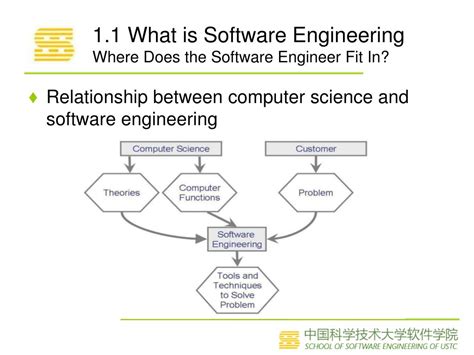 Image result for How Software Engineering Works