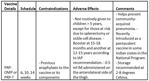 Immunization - Medical Science Optional Notes for UPSC PDF Download