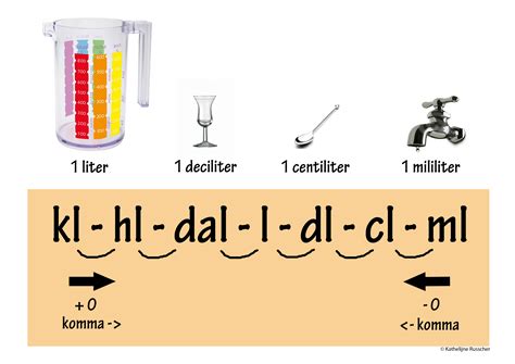 inhoudsmaten_liter_deciliter_milliliter_posterrekenen_rekenposters ...
