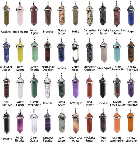 Crystals and Gemstones Identification Chart